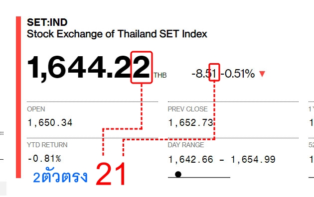 วิธี ตรวจหวยพม่า2D